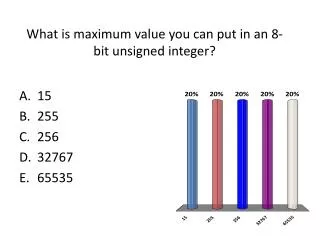 What is maximum value you can put in an 8-bit unsigned integer?