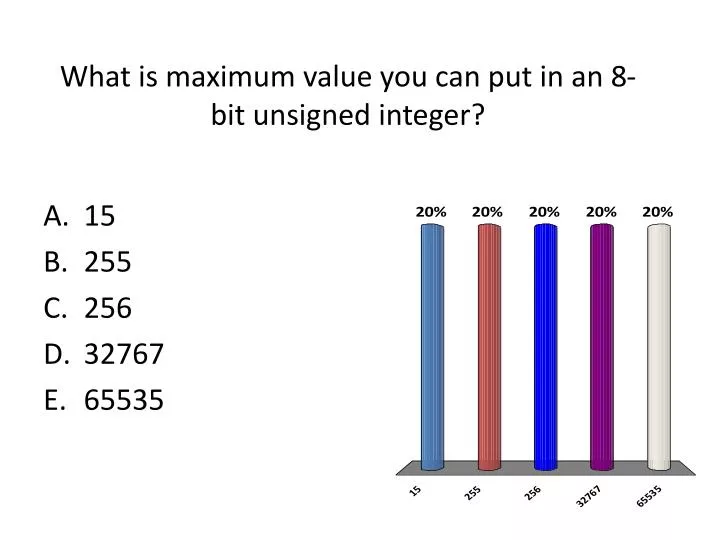 what is maximum value you can put in an 8 bit unsigned integer