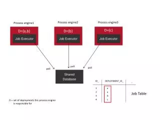 Process engine1