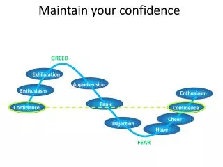 Maintain your confidence