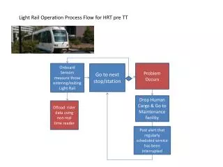 Light Rail Operation Process Flow for HRT pre TT
