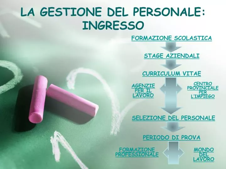 la gestione del personale ingresso