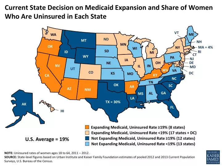 current state decision on medicaid expansion and share of women who are uninsured in each state