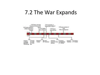 7.2 The War Expands