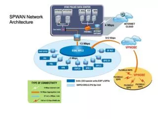 SPWAN Network Architecture