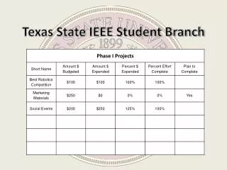 texas state ieee student branch