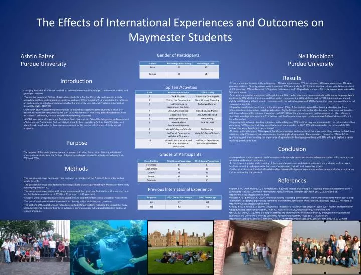 the effects of international experiences and outcomes on maymester students