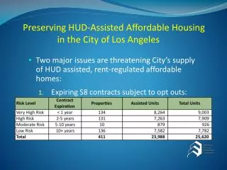 Preserving HUD-Assisted Affordable Housing in the City of Los Angeles