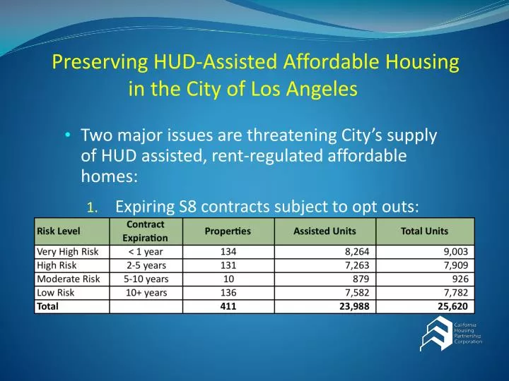 preserving hud assisted affordable housing in the city of los angeles
