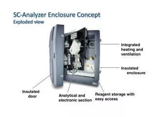 SC-Analyzer Enclosure Concept Exploded view
