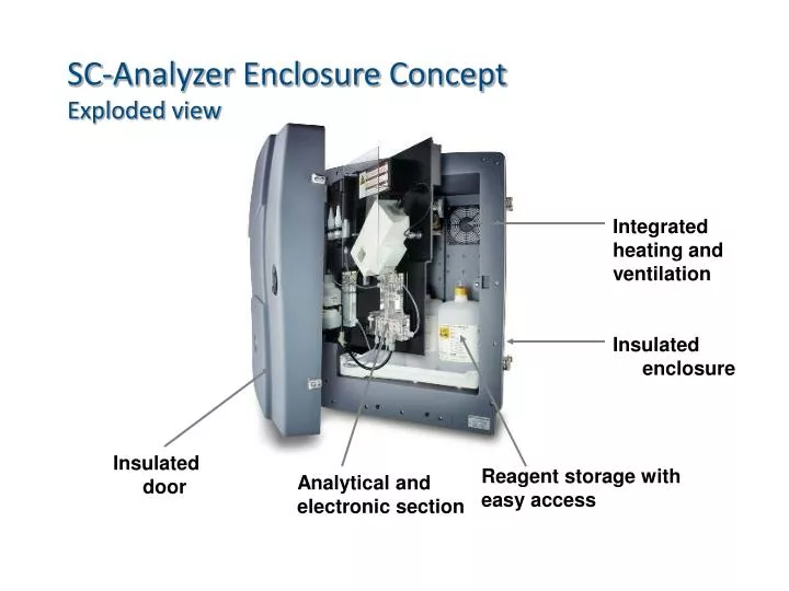 sc analyzer enclosure concept exploded view