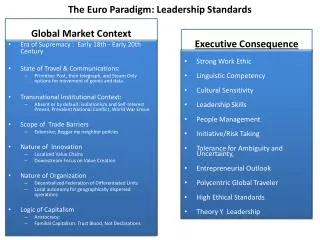 The Euro Paradigm: Leadership Standards
