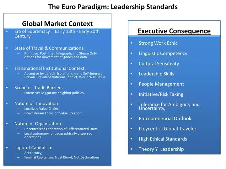 the euro paradigm leadership standards