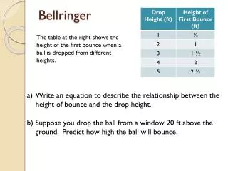 Bellringer