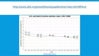 : pbs/now/shows/329/abortion-laws.html#here