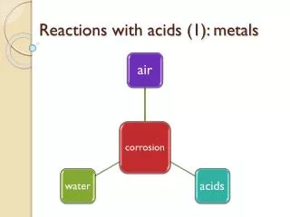 Reactions with acids (1): metals