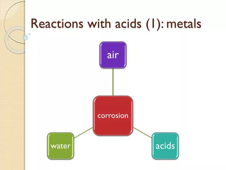 reactions with acids 1 metals