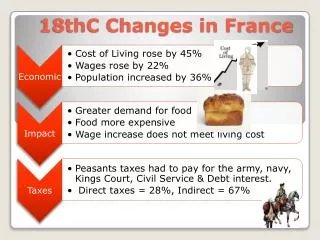 18thc changes in france