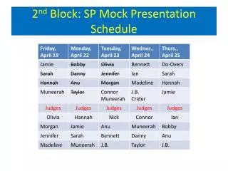 2 nd Block: SP Mock Presentation Schedule