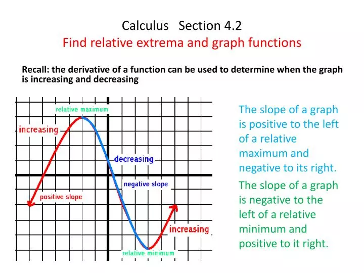 calculus section 4 2 find relative extrema and graph functions
