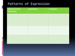 patterns of expression