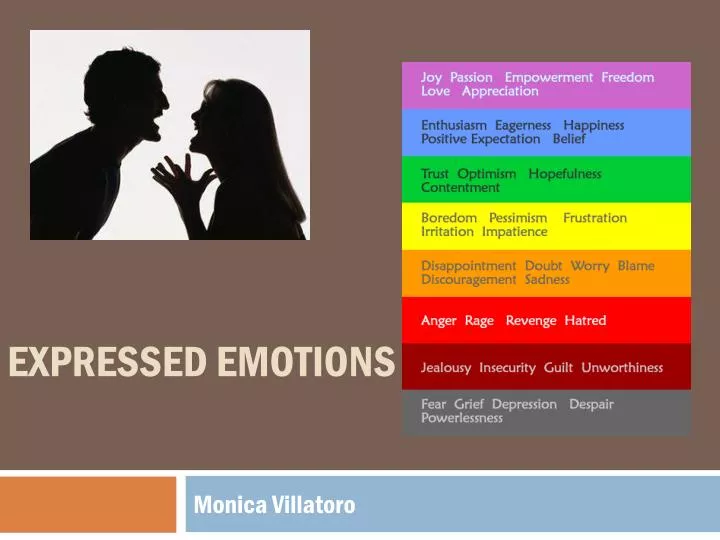 expressed emotions