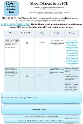 Moral Distress in the ICU