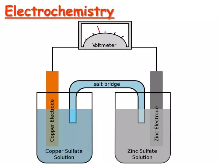 electrochemistry