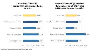 nombre d habitants par m decin g n raliste lib ral en 2014