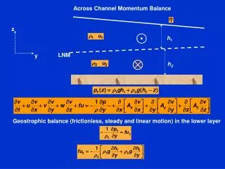 Across Channel Momentum Balance