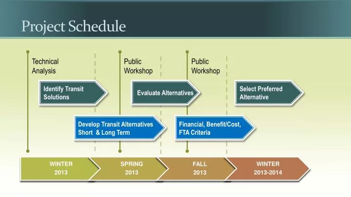 project schedule