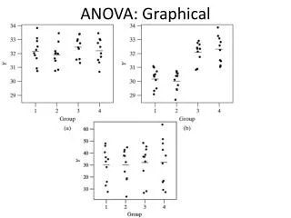ANOVA: Graphical