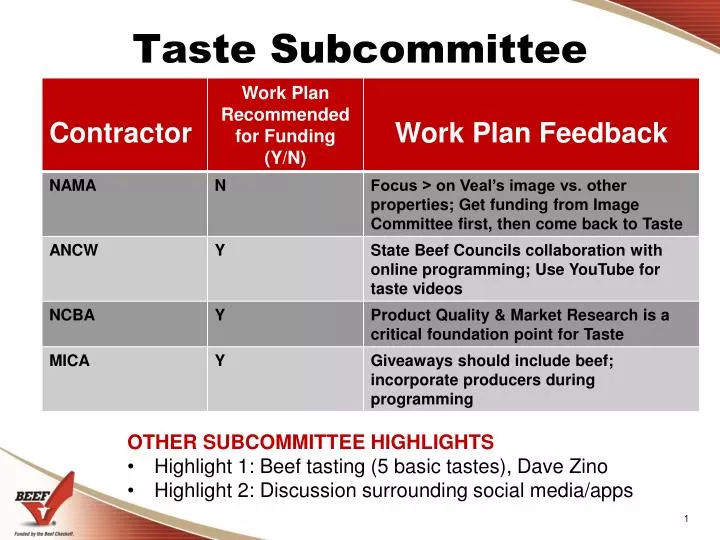 taste subcommittee