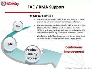 FAE / RMA Support