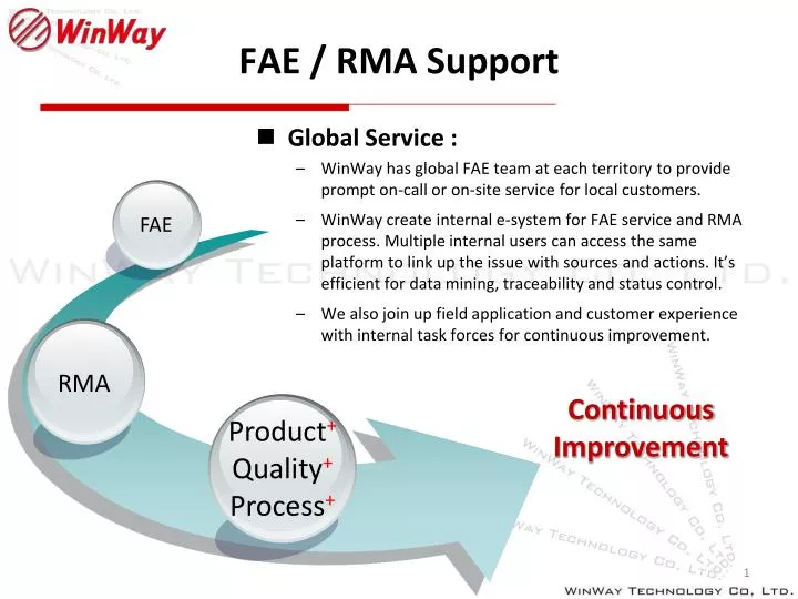 fae rma support