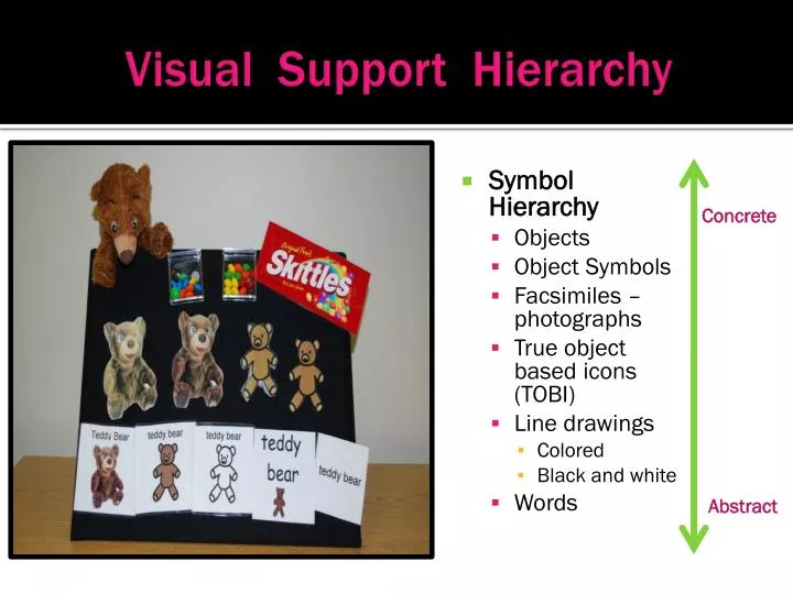visual support hierarchy