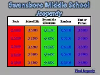 Swansboro Middle School Jeopardy