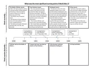 What was the most significant turning point of World War 2?