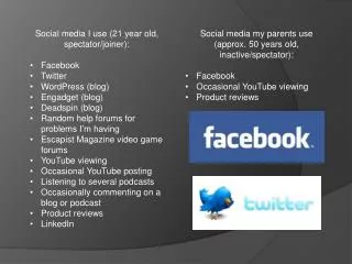 Social media I use (21 year old, spectator/joiner): Facebook Twitter WordPress (blog)