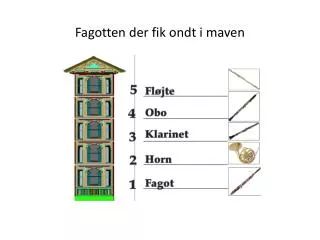 fagotten der fik ondt i maven