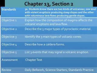 Chapter 10, Section 2