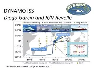 DYNAMO ISS Diego Garcia and R/V Revelle