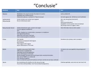 conclusie