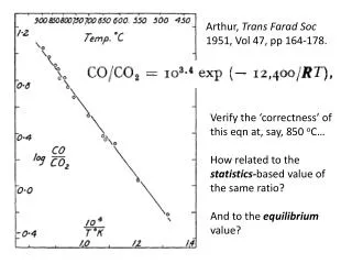 Arthur, Trans Farad Soc 1951, Vol 47, pp 164-178.