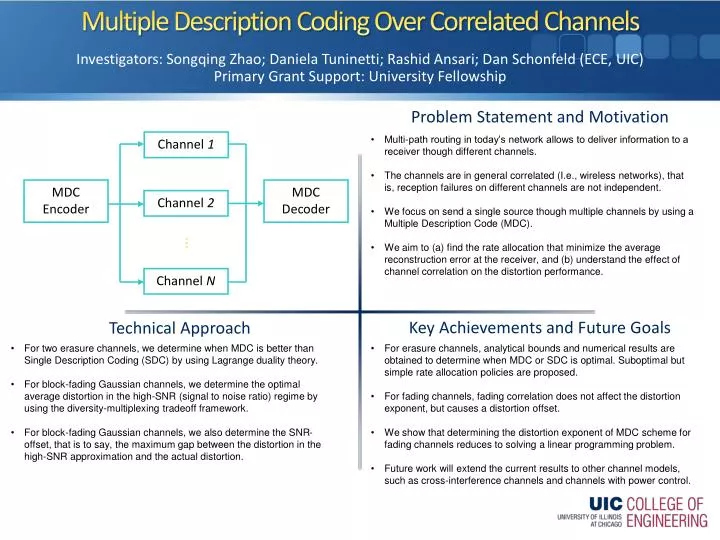 multiple description coding over correlated channels