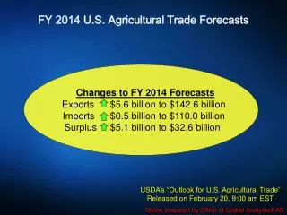 FY 2014 U.S. Agricultural Trade Forecasts