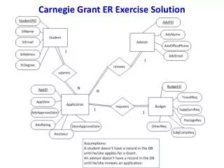 Carnegie Grant ER Exercise Solution