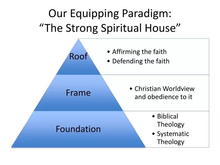 Firm Foundations - building a faith that will last (Introduction