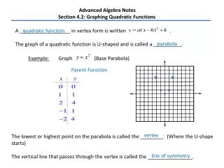 Advanced Algebra Notes Section 4.2: Graphing Quadratic Functions