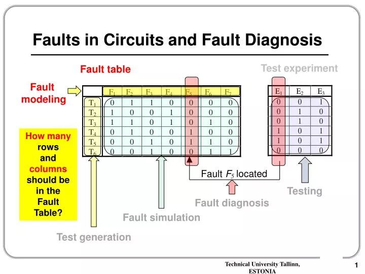faults in circuits and fault diagnosis